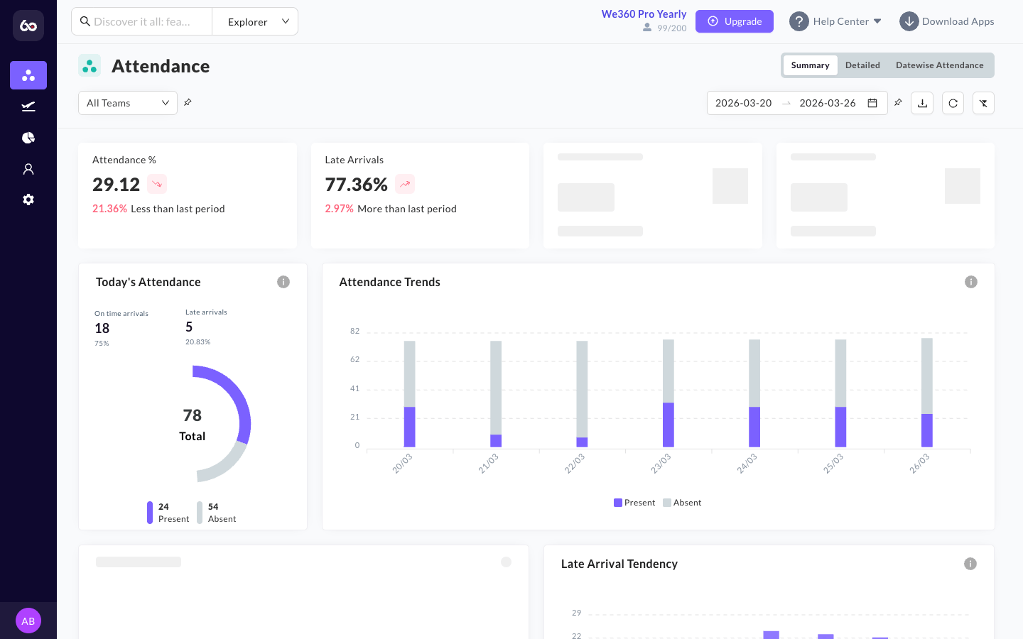 Attendance dashboard with summary metrics and trends