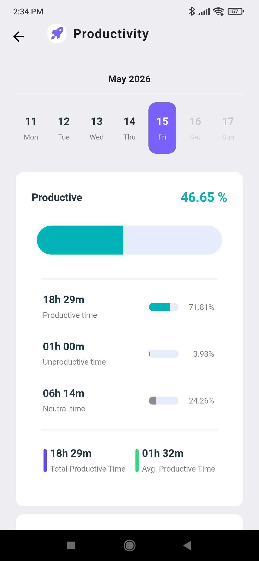 Productivity screen showing productive, unproductive, and neutral time with average productive time