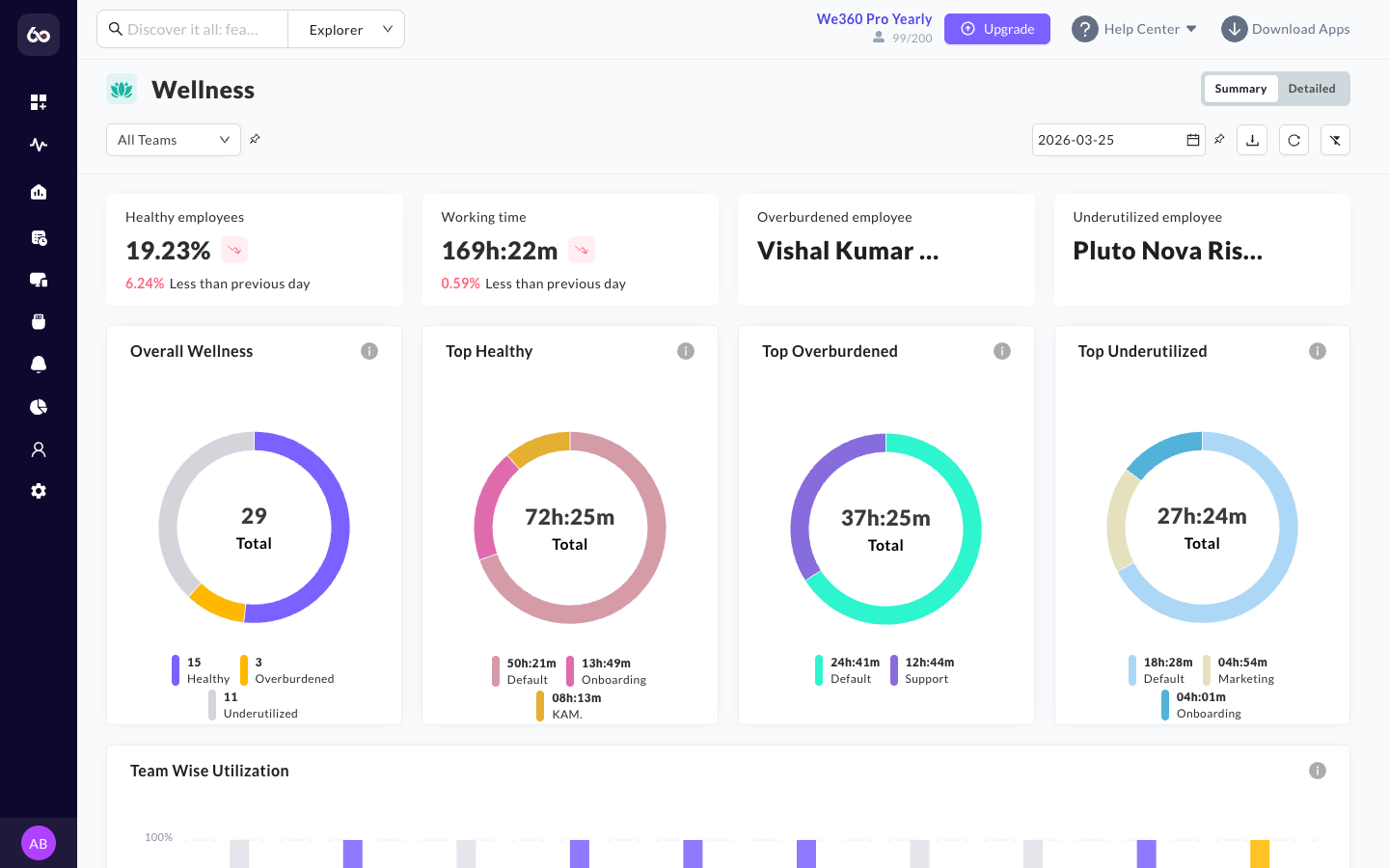 Wellness360 dashboard