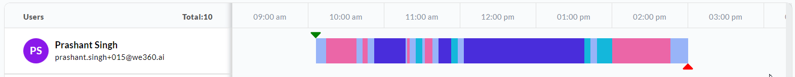 Timeline 1-hour interval interaction