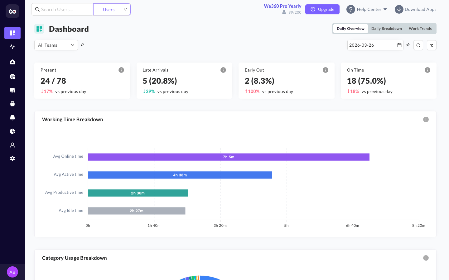 Dashboard filtered by team