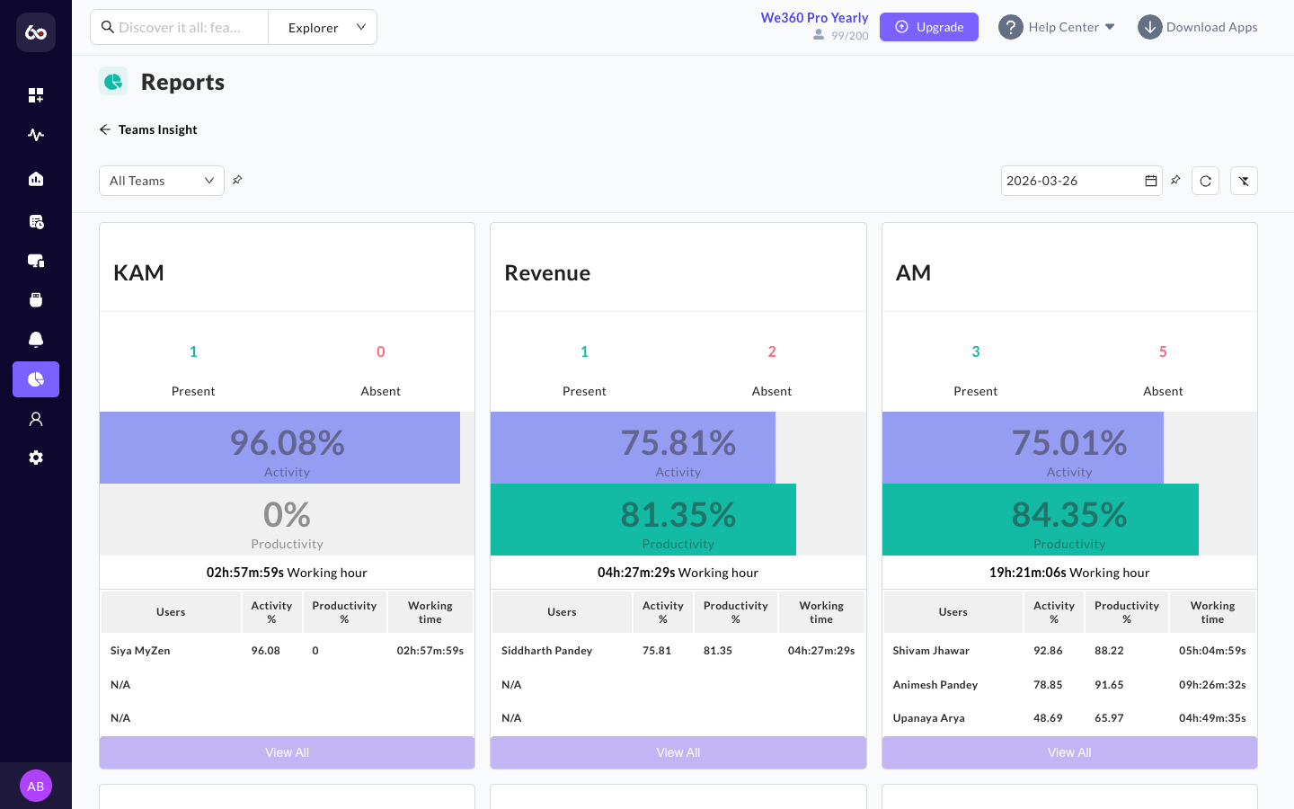 Teams Insight report