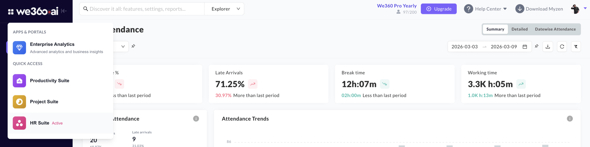 Apps and portals menu opened over the Attendance page, with HR Suite marked active alongside Productivity and Project Suite