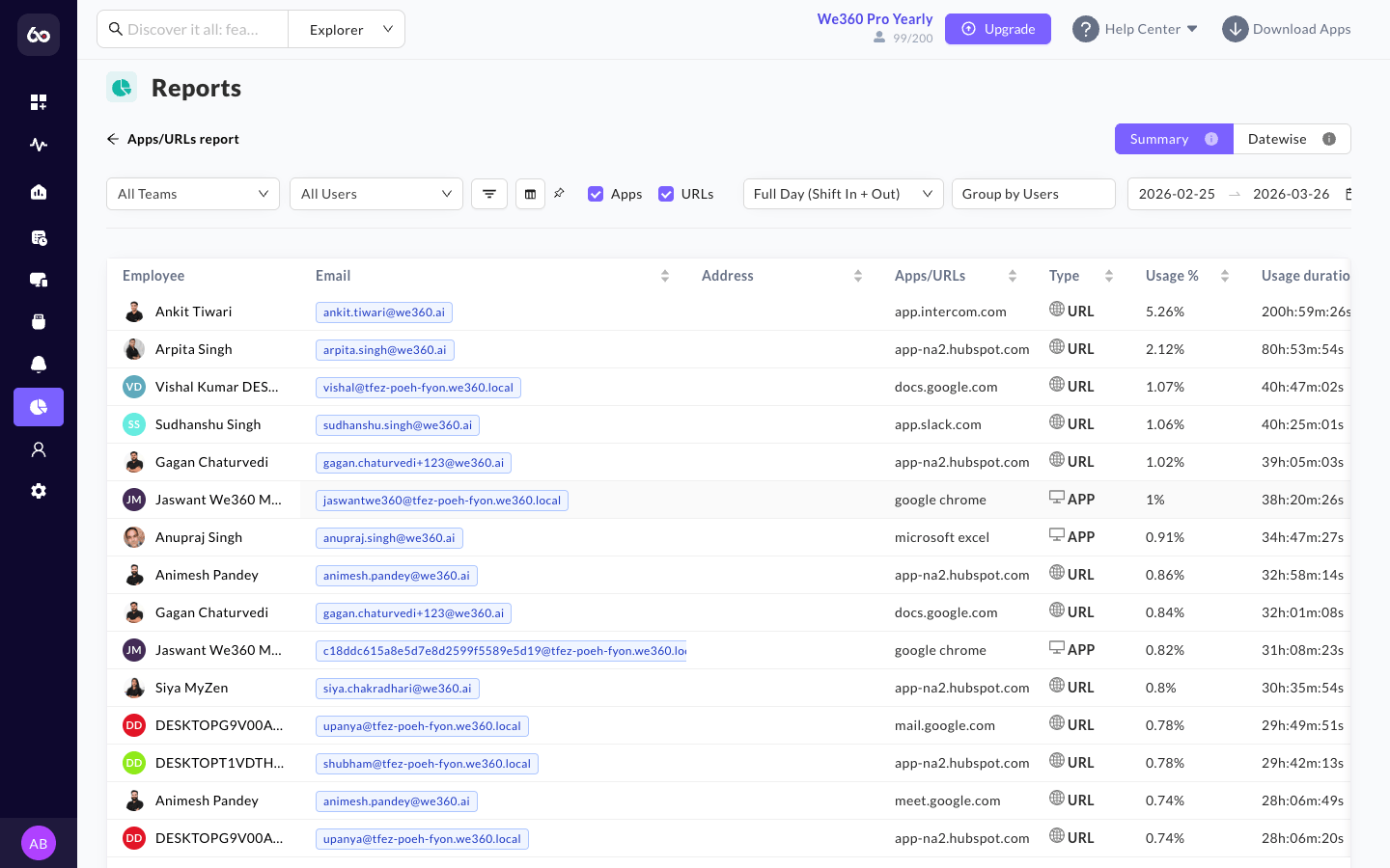 Apps/URLs Report