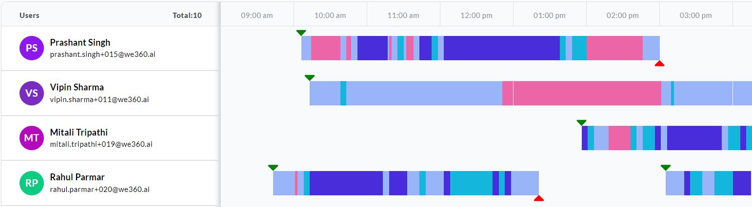 Timeline overview with color-coded bars